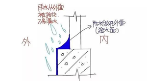 防水滲漏維修，這些知識不能漏！