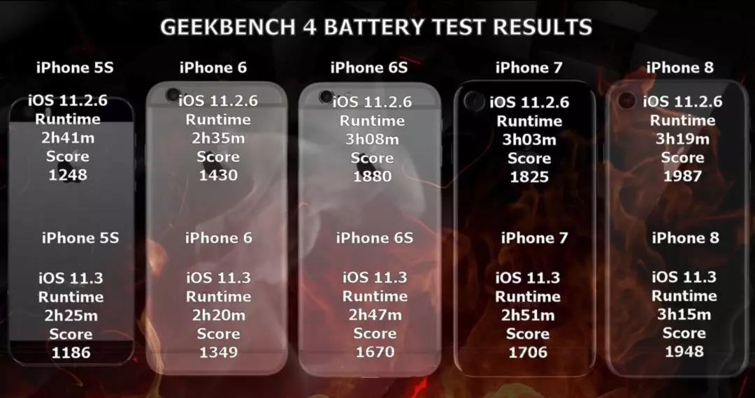 iOS11.3有什么特點？是否值得升級