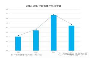 小米要上市，金立在裁員，國產手機的出路與未來在哪里？